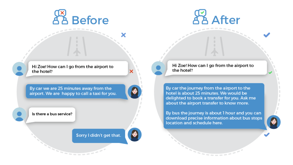 hotel aeroport rendre votre chatbot hotelier super performant quicktext IA