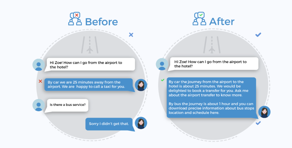 un bon chatbot hôtelier conversation IA quicktext